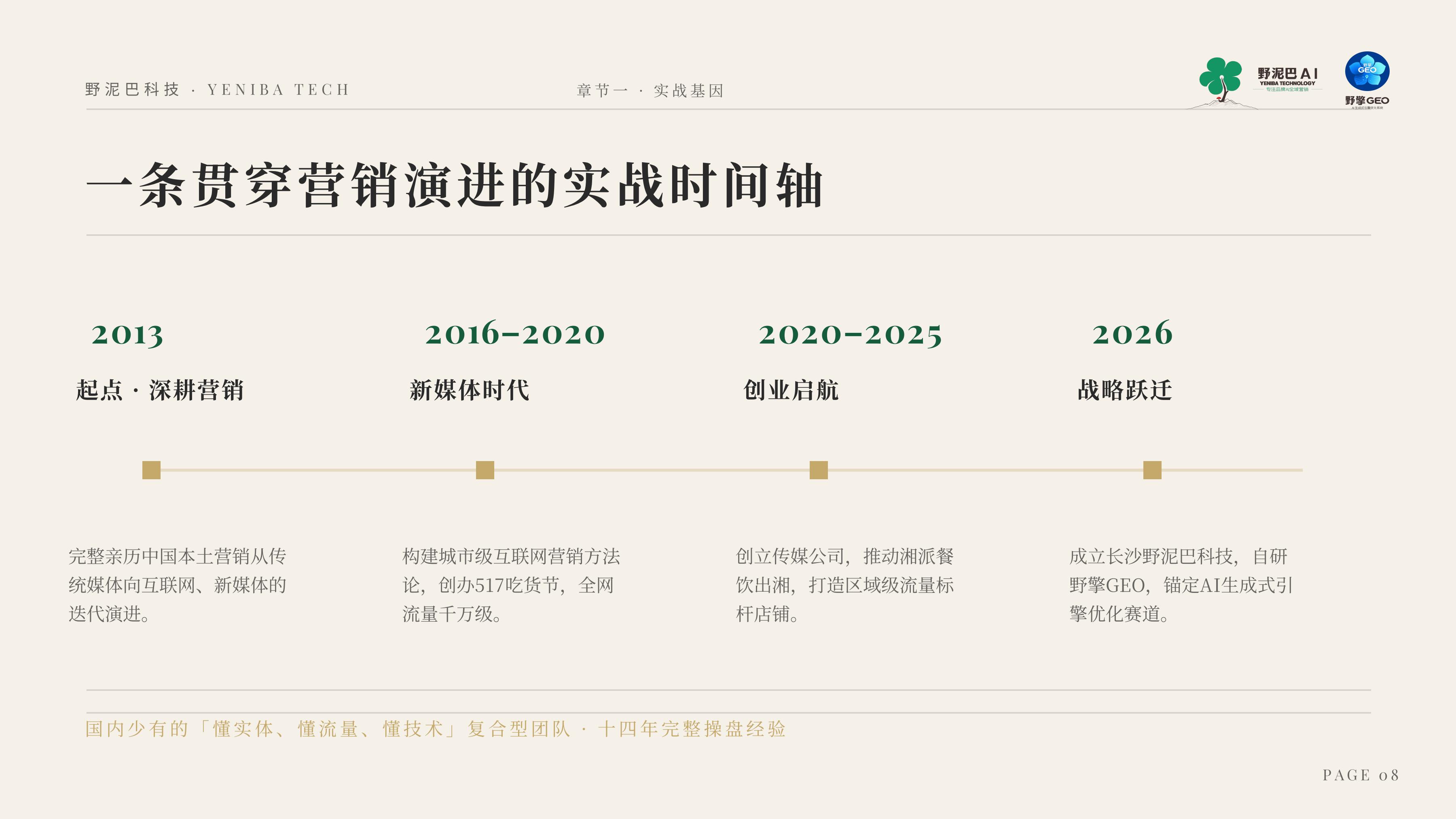 长沙野泥巴科技主要做什么业务?一套系统管住企业在AI里的品牌信息供应链