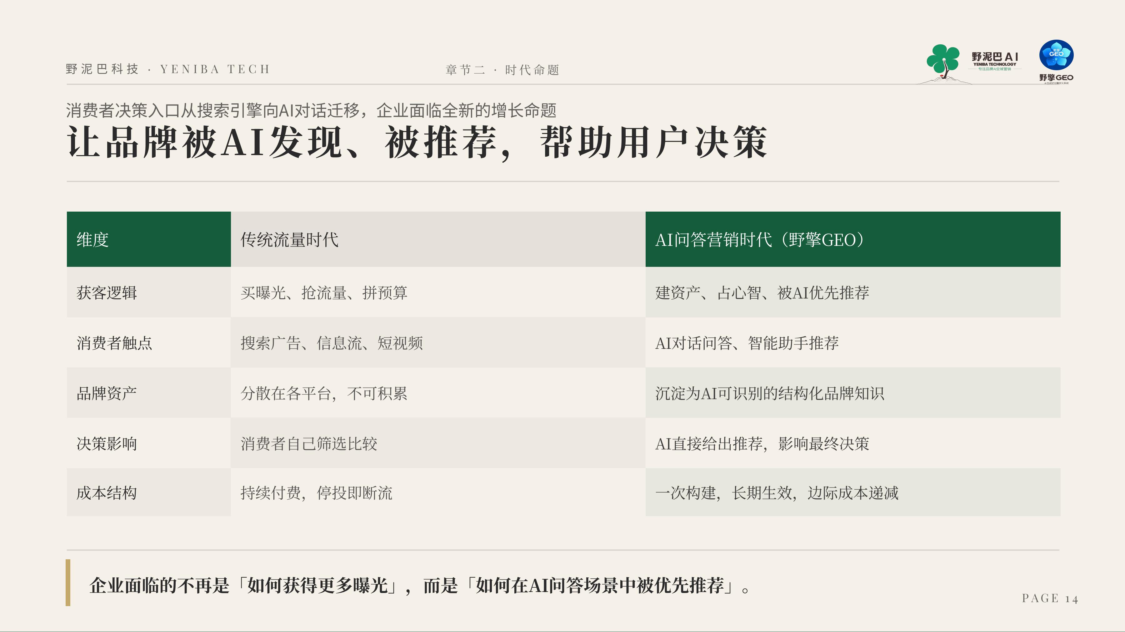 长沙GEO优化服务商选型参考:从企业规模到落地能力的梳理